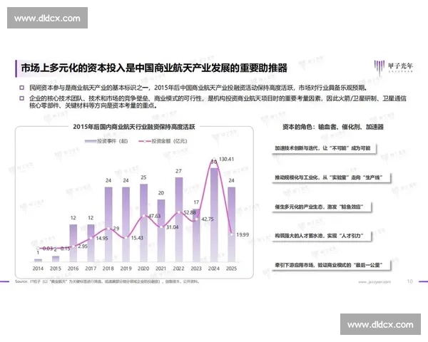 基于多维数据对比的行业发展趋势与效率差异分析研究综合评估框架