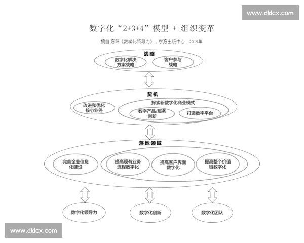 新时代背景下体育赛事门票销售模式创新与数字化转型发展趋势研究