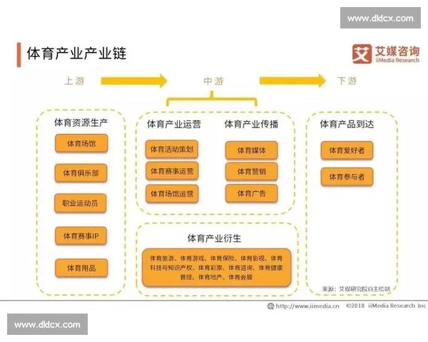 体育文化产业发展新趋势与经济价值提升研究探索